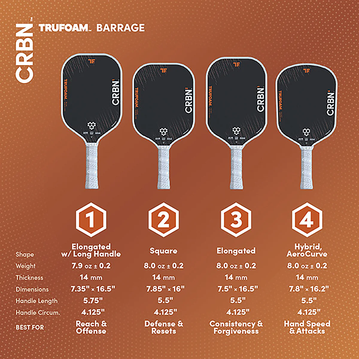 CRBN 4 TruFoam Barrage Pickleball Paddle - Image 5