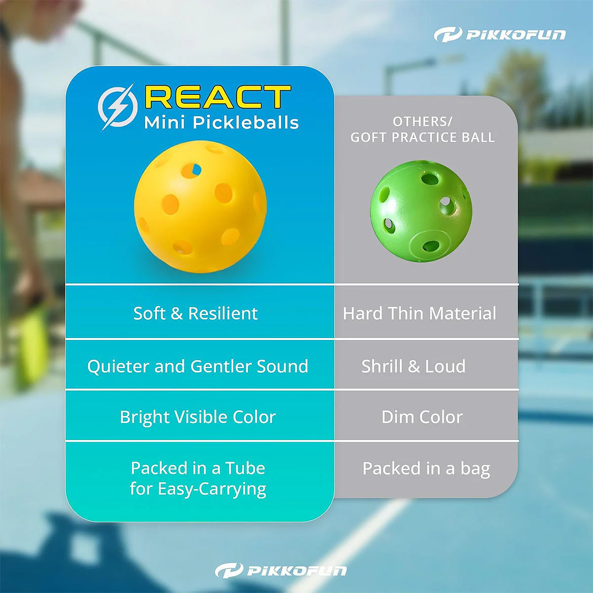 React Mini Pickleballs 5 Pack - Image 2