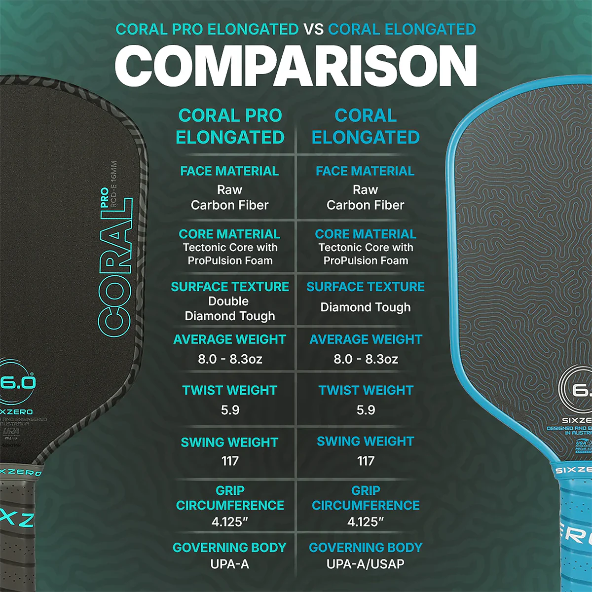 Six Zero Coral Pro 16mm Elongated Pickleball Paddle - Image 5