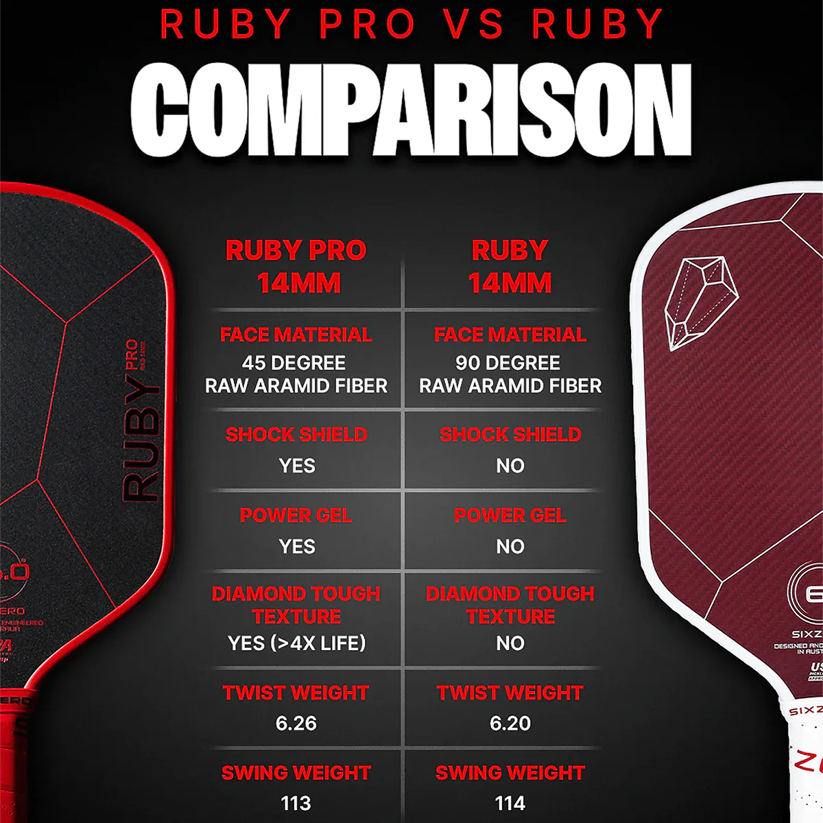 Six Zero Ruby Pro 14mm Pickleball Paddle - Image 6